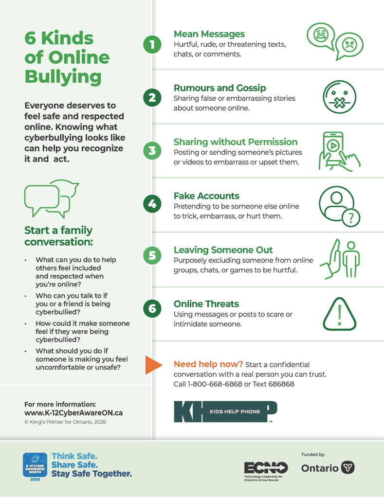 Image of infographic titled "6 Kinds of Online Bullying"