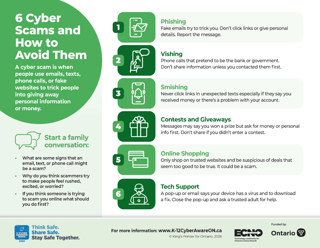 Image of infographic titled "6 Cyber Scams and How to Avoid Them"